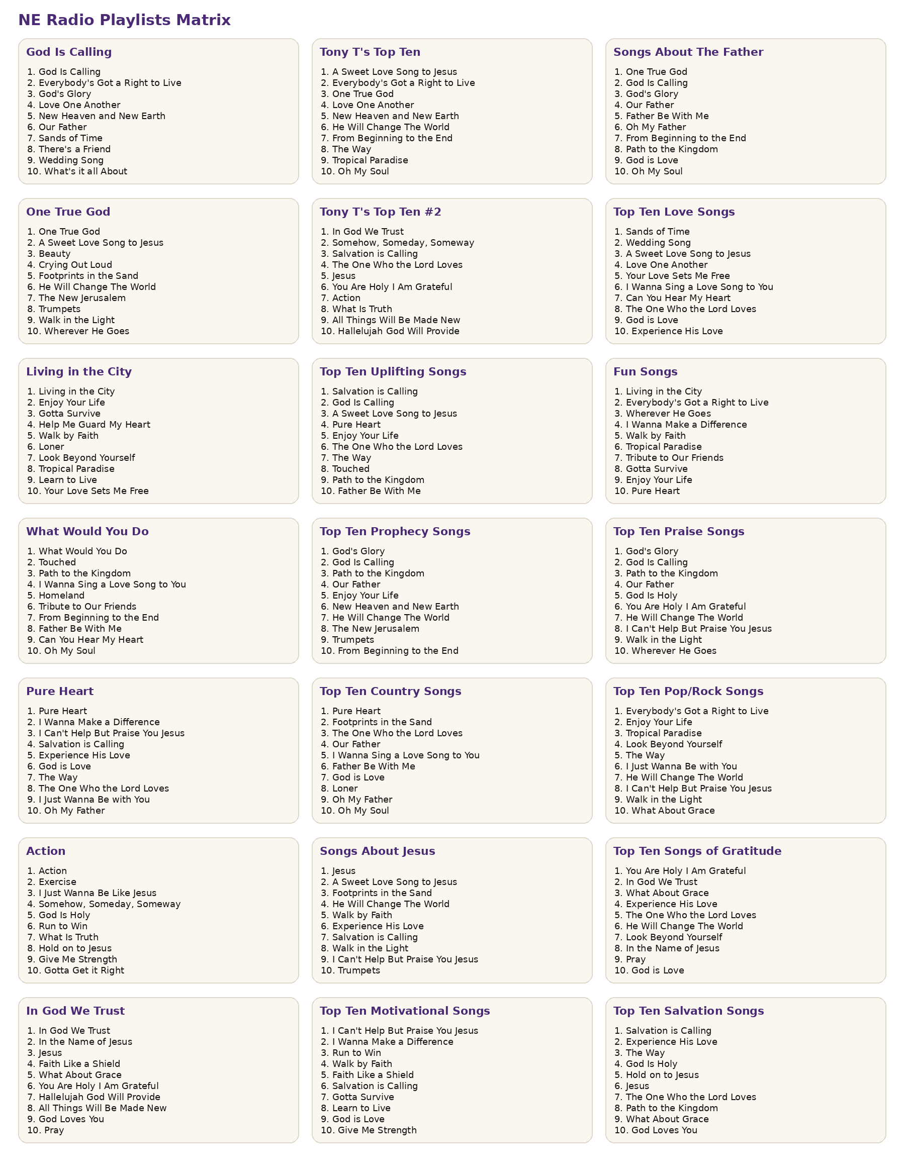 NE Radio playlists matrix